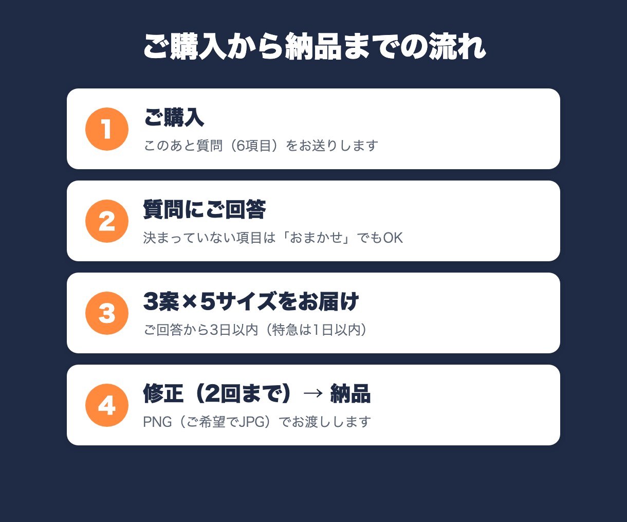 広告バナー3案×5サイズで一括制作します インスタ・Google広告対応！文言違いで比べられる イメージ4
