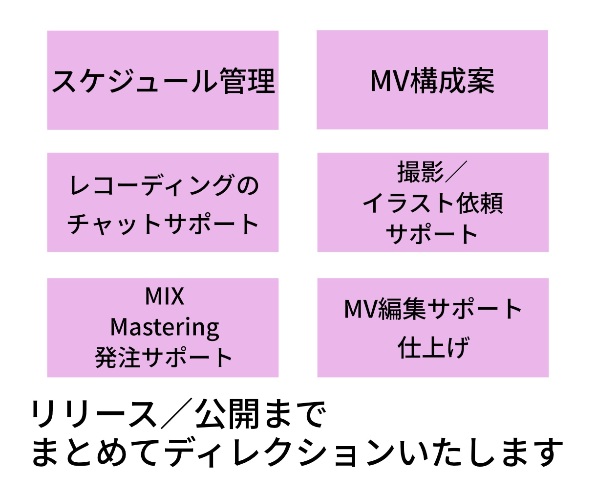 レコーディングからMVまでをトータルサポートします はじめての歌ってみた・バンドの活動をサポートします イメージ2