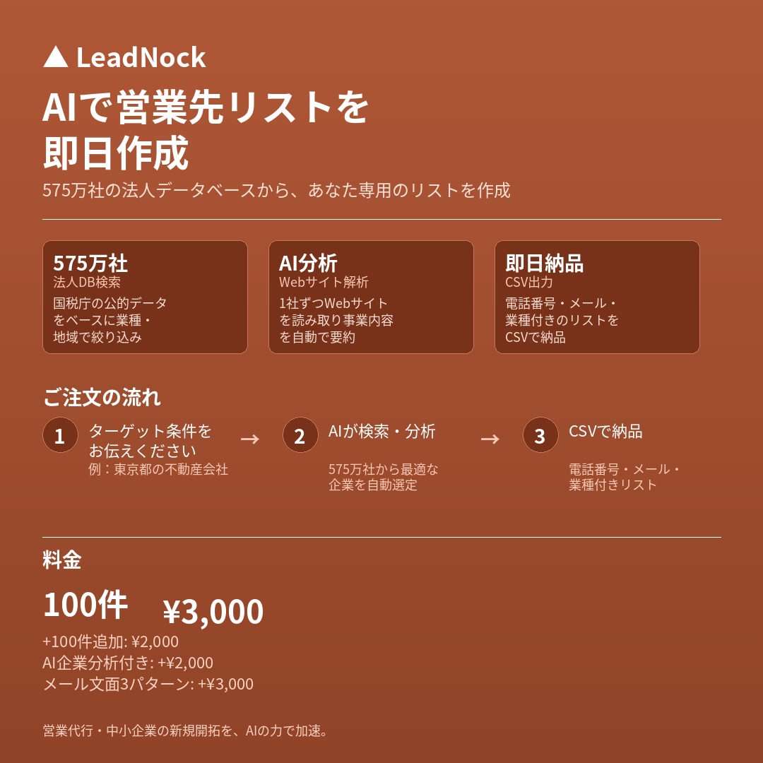 営業先リストを即日作成します 575万社の法人DB×AIであなた専用の営業リストを作成 イメージ1