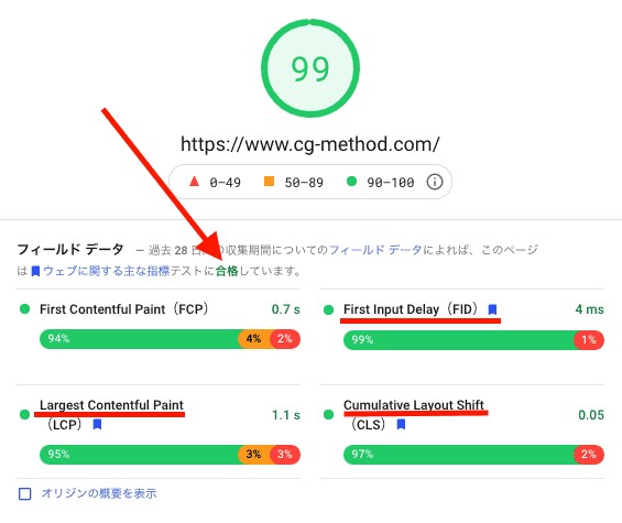 WordPress高速化診断をします サイトの表示速度に困っている方へ イメージ1