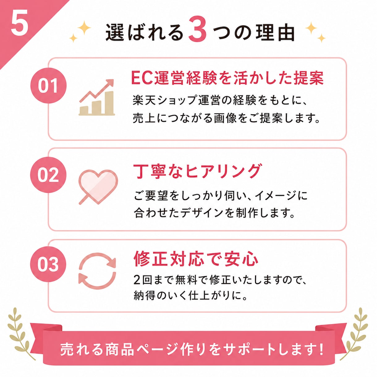 売れる楽天・EC商品画像を作成します クリック率・購入率アップを目指す商品画像を制作 イメージ5