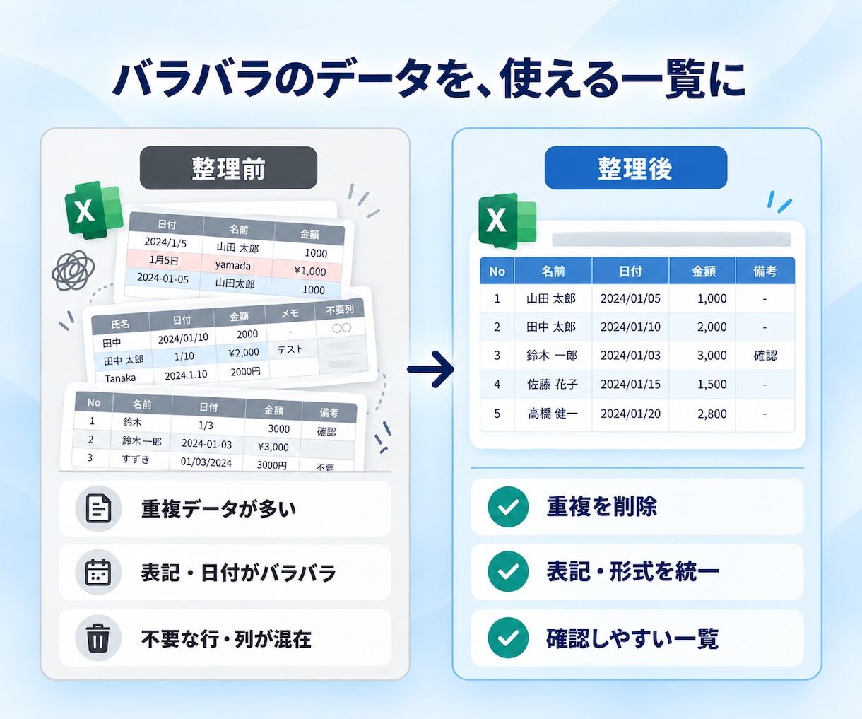 Excel・CSVのデータ整理・整形を代行します 重複・表記ゆれ・不要データを整理し、使いやすい一覧表にします イメージ2