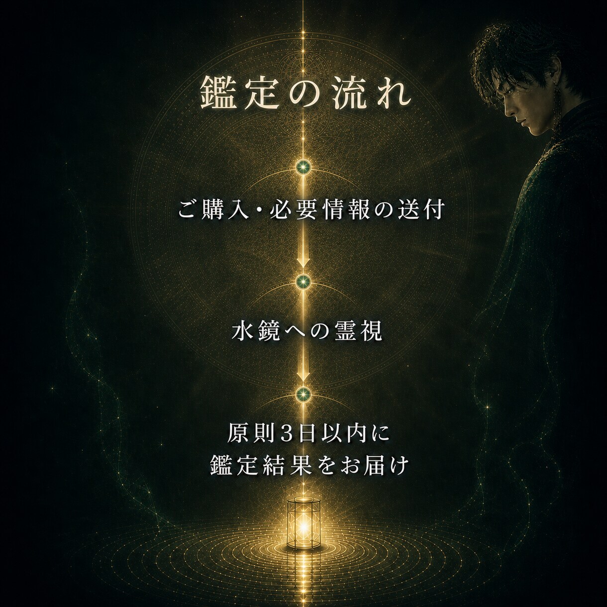 彼の気持ちと二人の未来を霊視します 気持ちだけでなく、待つべきか動くべきかまで読み解く霊視鑑定 イメージ7