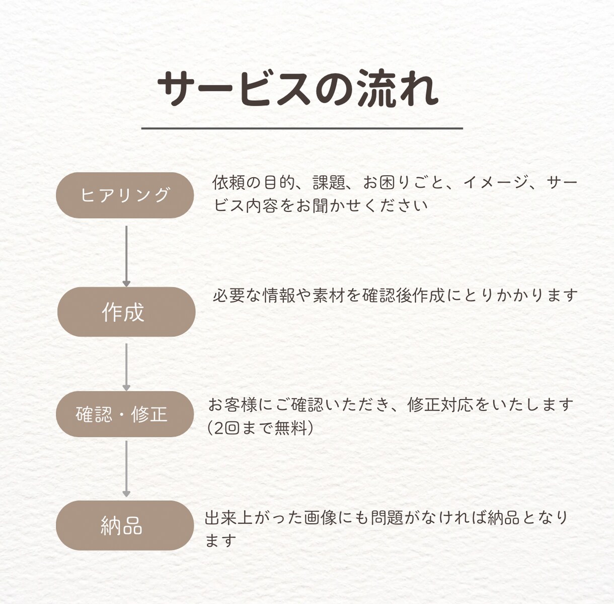 ナチュラル・手書き風SNSバナー作ります ナチュラル・手書き風SNSバナー｜初めての方も安心 イメージ2