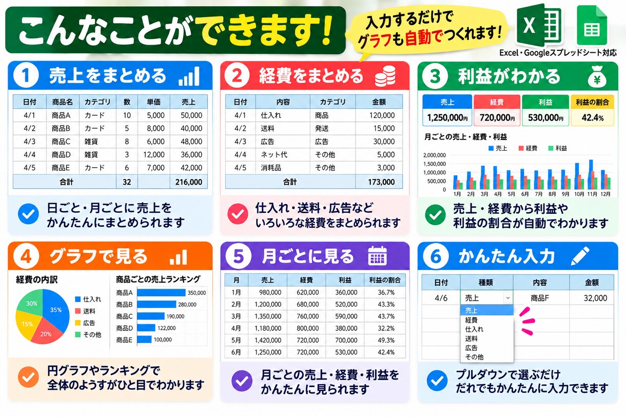 Excelの売上・経費・利益管理表を作成します 入力で自動集計！毎月の売上・経費・利益管理をラクにします イメージ2