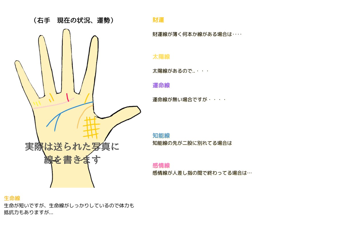 あなたの物語を手相が教えてくれます 手相で運命を紡ぎ、霊視とタロットで未来を照らします イメージ4