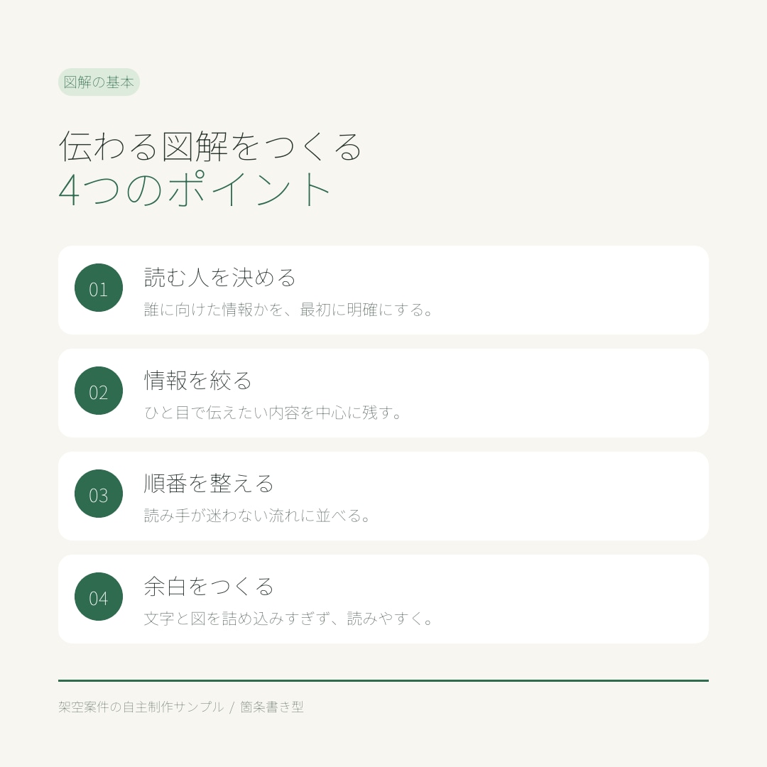 文章やメモから、伝わる図解を制作します 元ライターが内容を整理して図解に。まとまらないご相談も歓迎 イメージ4