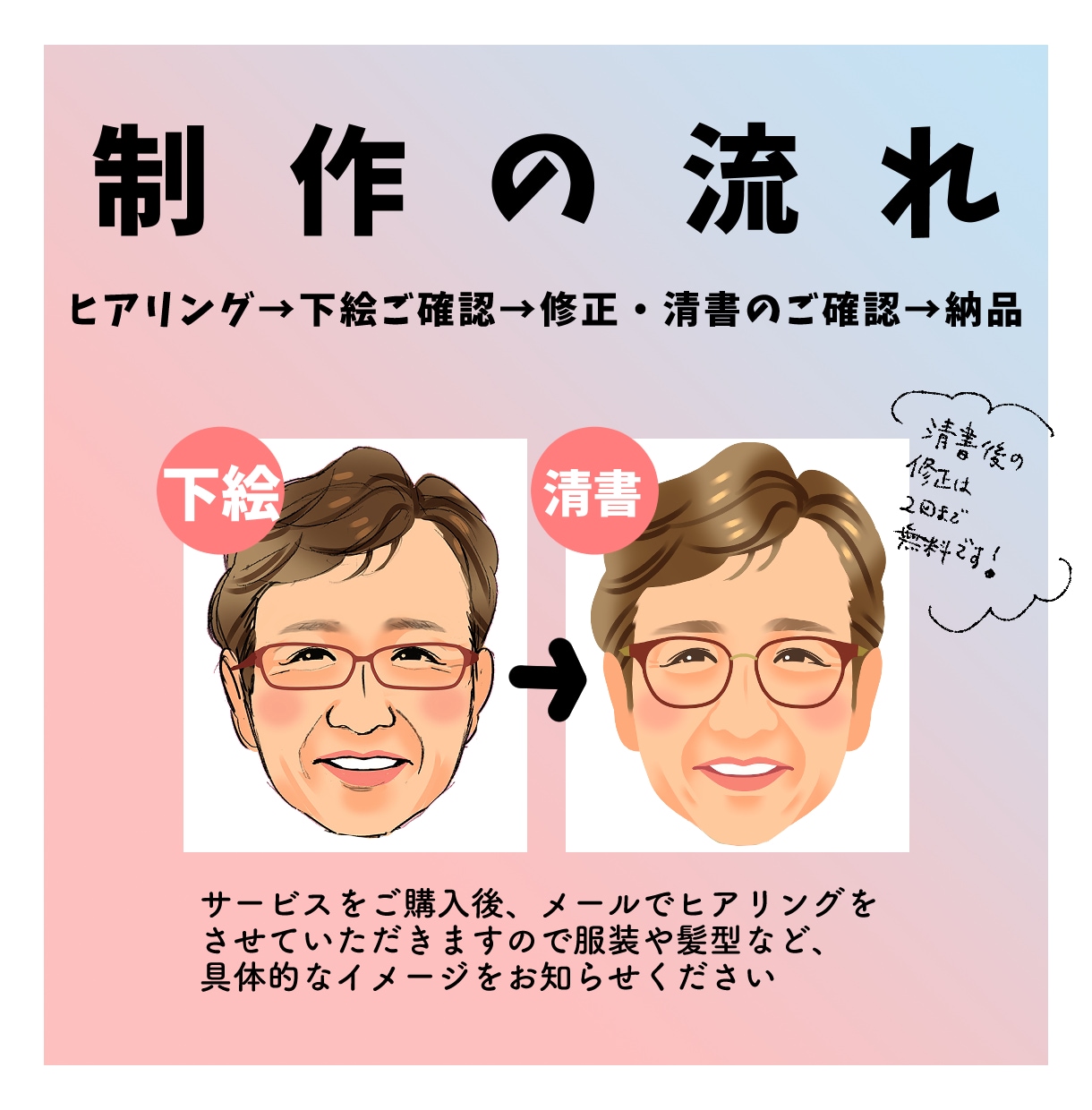 ちょうどいい二頭身キャラの似顔絵お描きします ビジネスから家族へのプレゼントまで幅広く使えます★ イメージ8