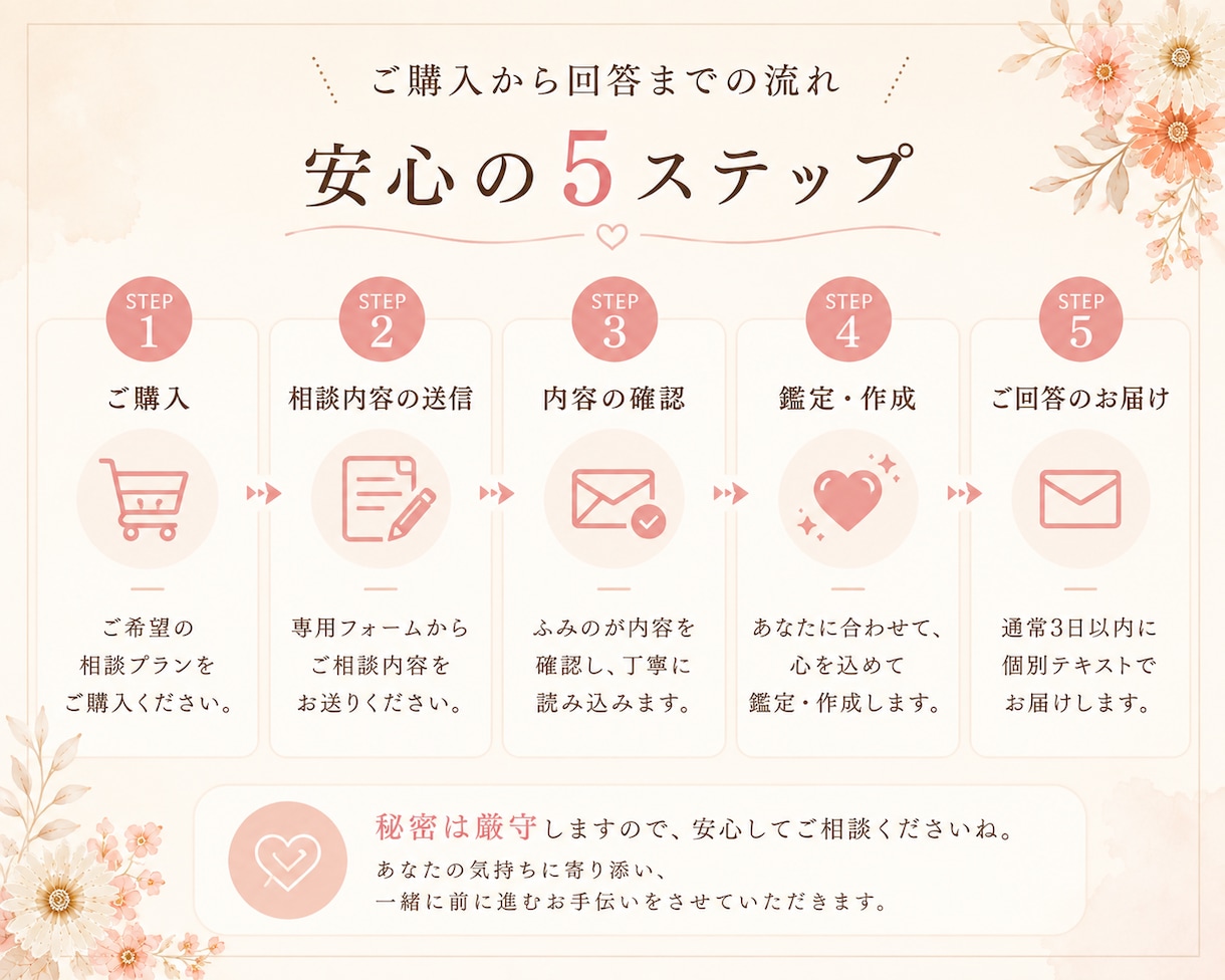 ご新規様限定　復縁・彼の心理と今後を読み解きます 別れた理由や状況から相手の気持ちと具体的な行動をお伝えします イメージ4