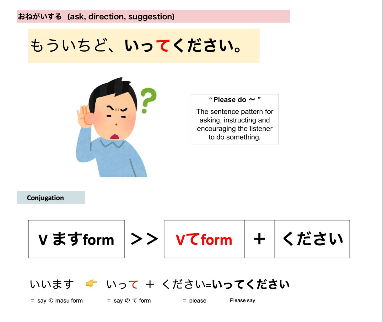 そのまま使える！オンライン日本語教材提供します 日本語教師のための日本語PDF教材！【て形・ない形】 イメージ3