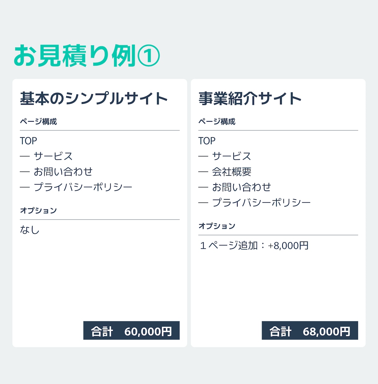 ホームページ作りたい…でも何から？を一緒に考えます 初めてでも安心！構成・導線設計から丸ごとサポートの伴走型！ イメージ4
