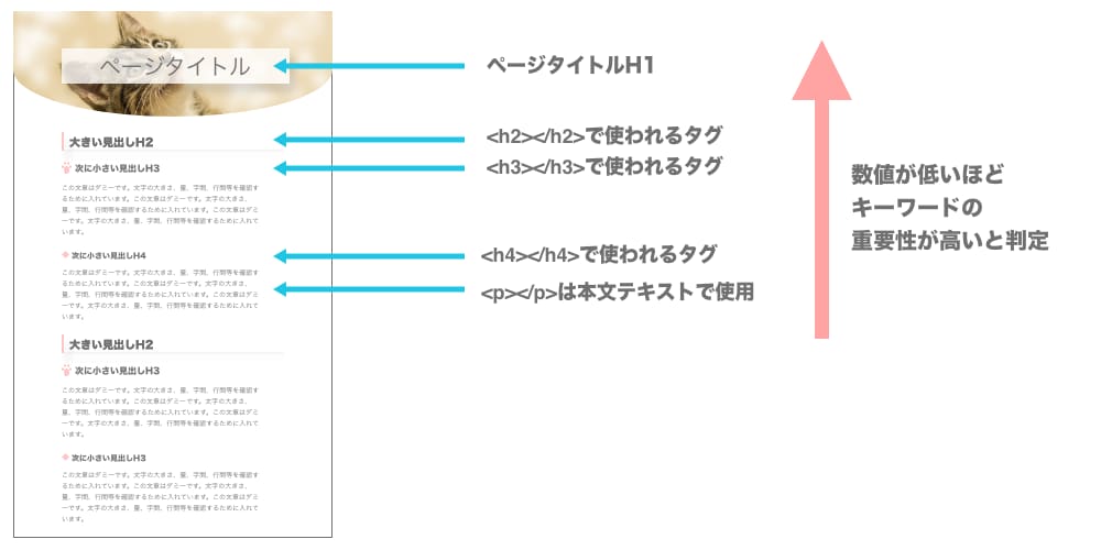 SEO対策あなたのサイトにマッチした改善提案します サイトの方向性を定めたい運営方法を確立したい人必見です イメージ5