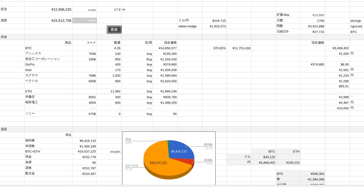 株式・暗号資産の管理用ダッシュボード作ります ~ 個人の金融資産を自動表示 ~ イメージ1