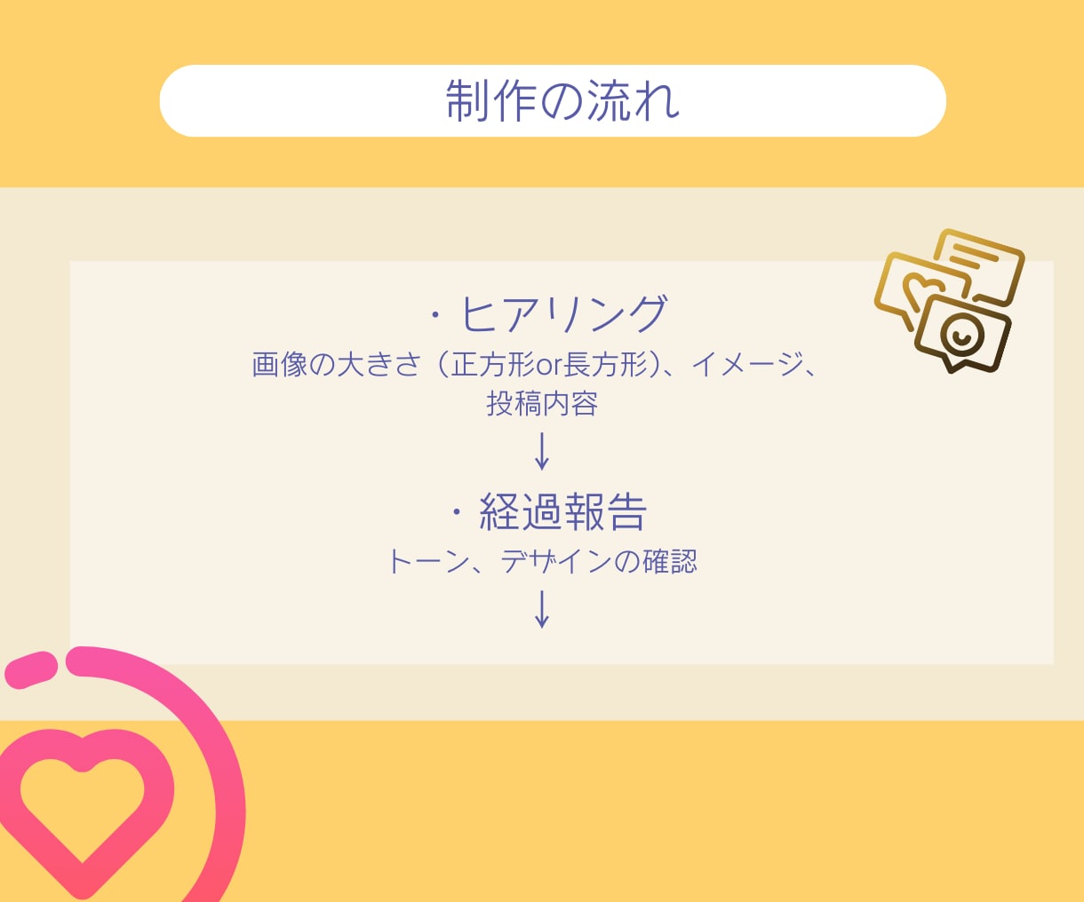インスタ用の各種画像を作成します ご希望に合わせたテーマで作成します。本文は3枚まで無料！ イメージ3