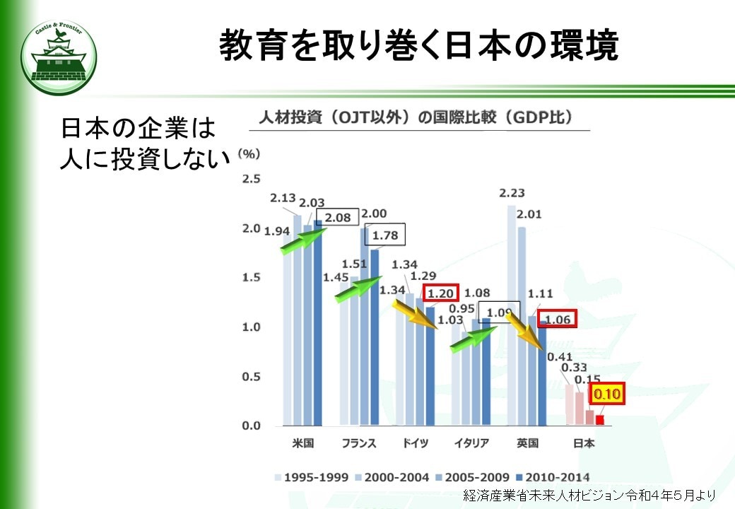 新米管理者の教科書・部下育成編を提供します そのままでも使える台本付きパワーポイントデータです。 イメージ1