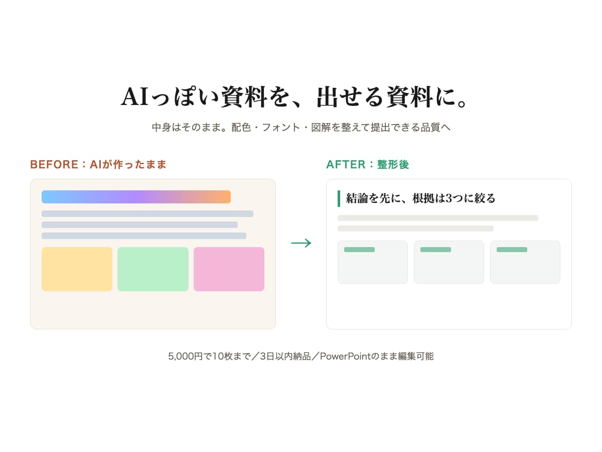 AIっぽい資料を社内に出せる見た目に直します 提案書・報告書のデザイン整形。中身は変えず伝わる形に イメージ1