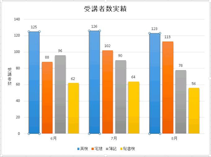 エクセル☆グラフ作成します 本職で経理・分析経験20年以上の出品者がグラフ作成します イメージ3