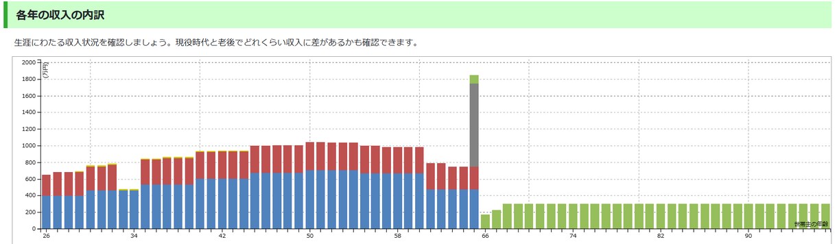 夫婦orお一人でも参加OK☆ライフプラン作成します 独立系FPがライフプラン作成し、お二人の夢を後押しします。 イメージ6