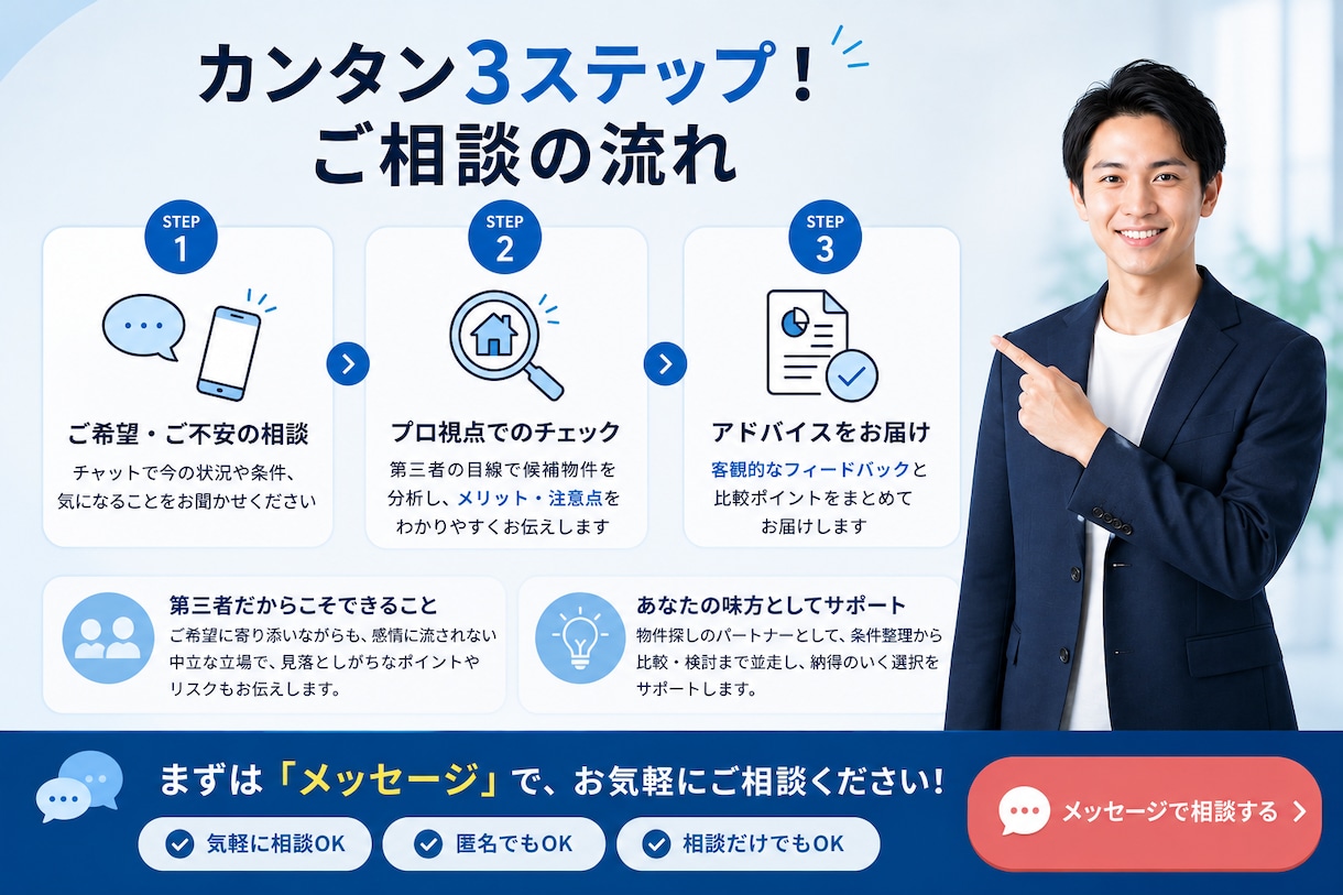 都内の物件探しを完全第三者目線で一緒に探します 不動産屋目線ではなく、あなた目線で一緒に考えます｜都内10年 イメージ1