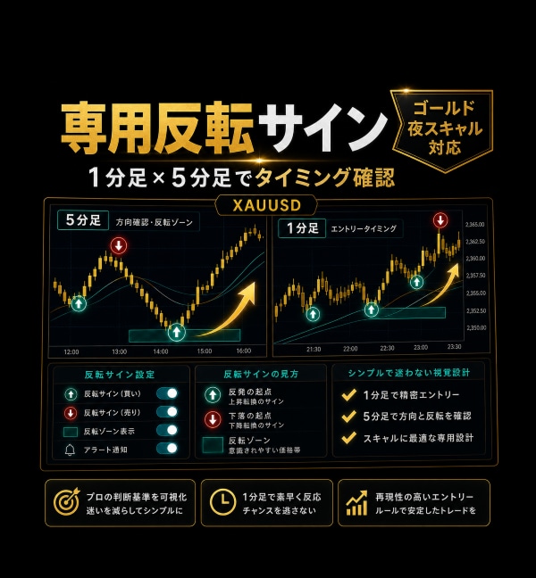 ゴールド夜スキャルを3週間で実践習得サポートします ゴールドで負けた人の再起スキャル講座 イメージ5