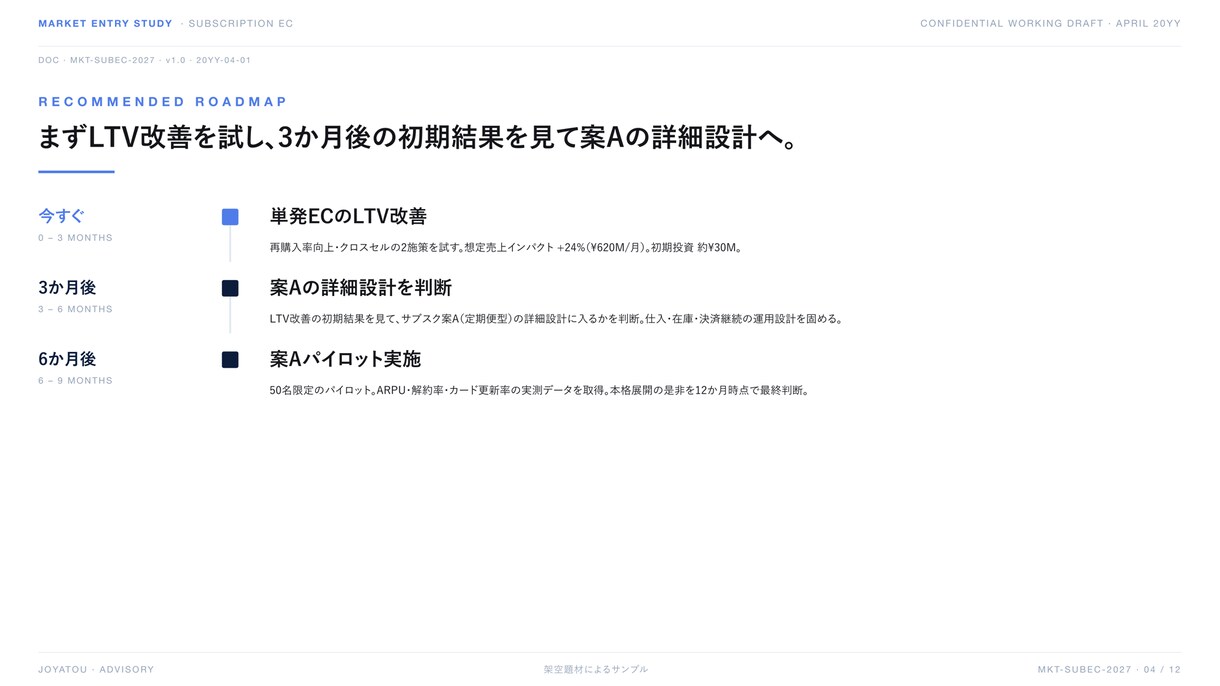 市場と競合を調べて判断材料を揃えます 判断材料を、根拠と出典つきで揃えます。 イメージ5