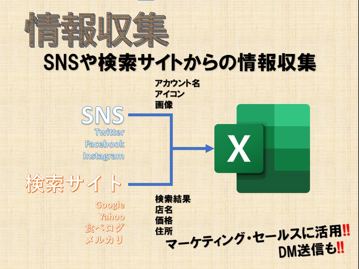 Webページの内容をExcelリスト化します 〜マーケティングや問い合わせフォームでのPRに利用〜 イメージ3