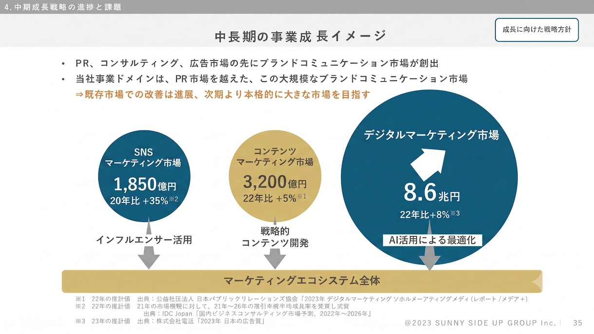 市場調査・分析を丁寧に代行し、資料作成まで行います 伝わるリサーチ資料をスピーディーに作成します イメージ5