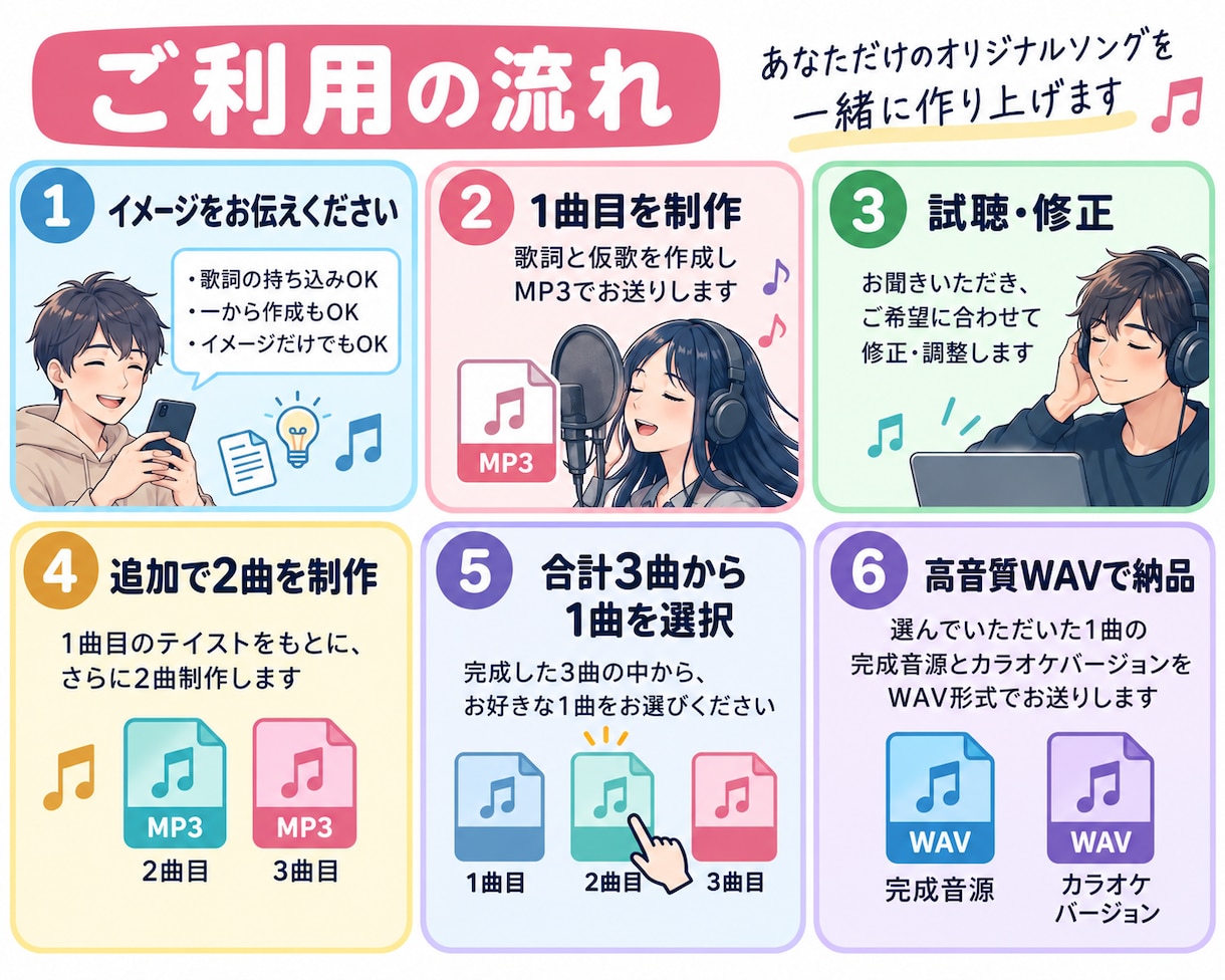 あなただけのオリジナルソングを作曲します 商用利用OK！著作権譲渡付き！作詞・作曲・歌入れまで全部込み イメージ2