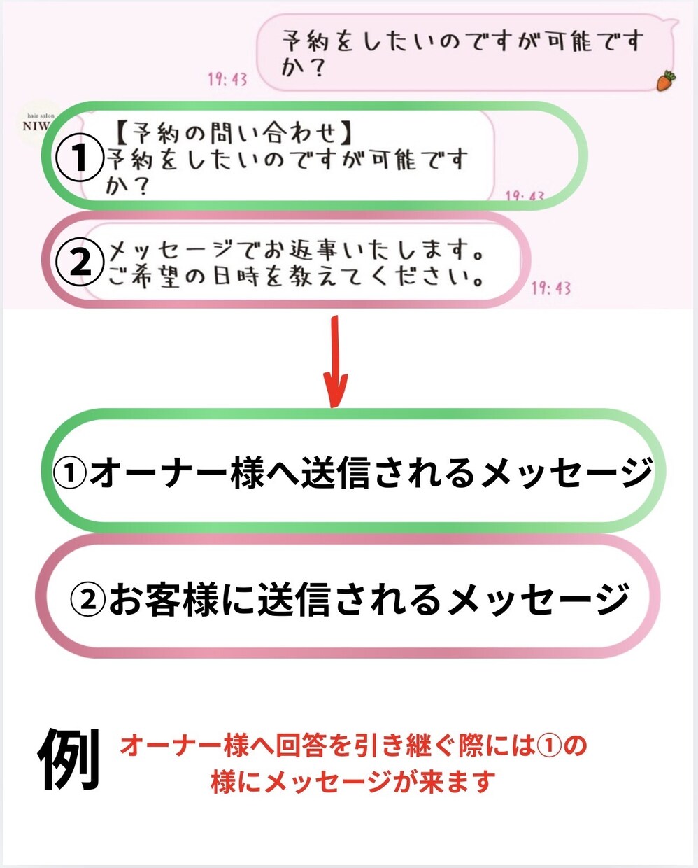 LINEボットで問合せ対応の時間を削減します 3名様限定で25000円→10000円でお作りします！ イメージ3