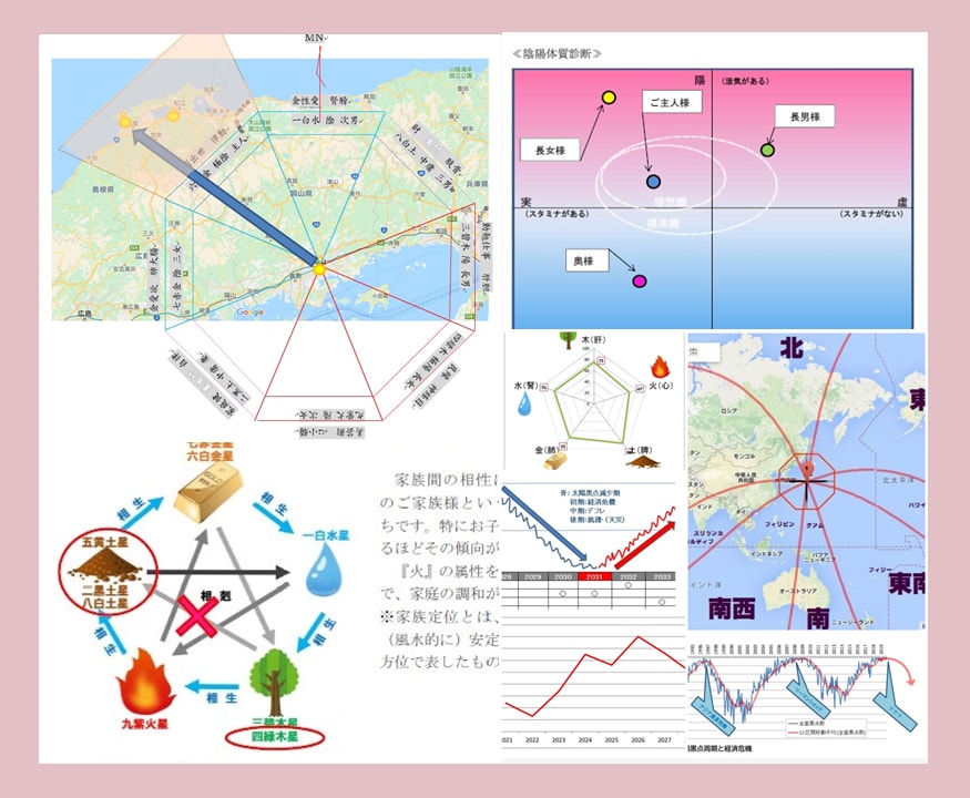 太陽黒点気学と体質からあなたの運気をみます 太陽黒点から5〜10年の未来を読み解く【九星気学補正】 イメージ6