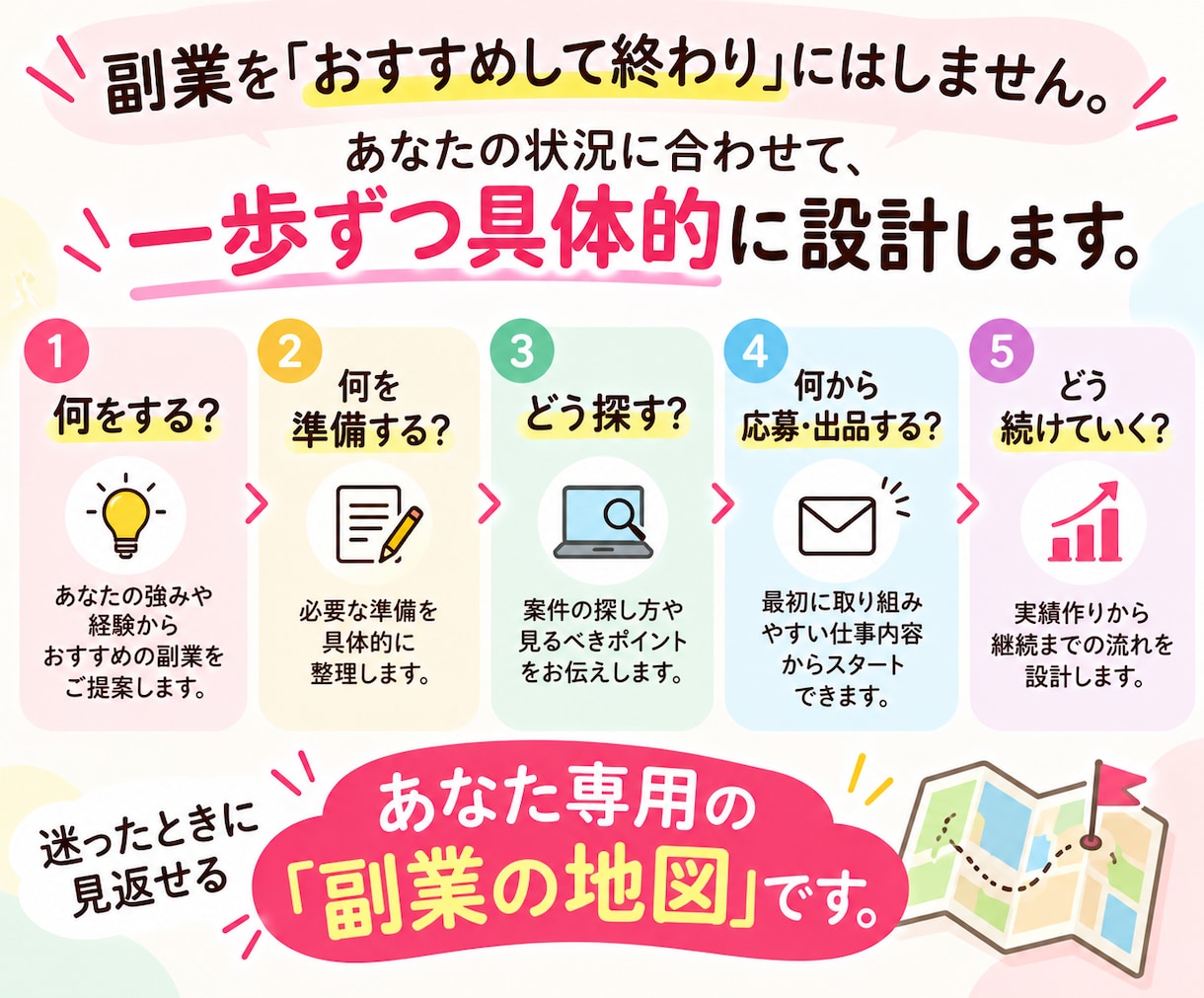 診断から行動へ|あなた専用副業実行計画作ります もう迷わない！｜経験・時間・目標から具体的な副業プランを設計 イメージ5
