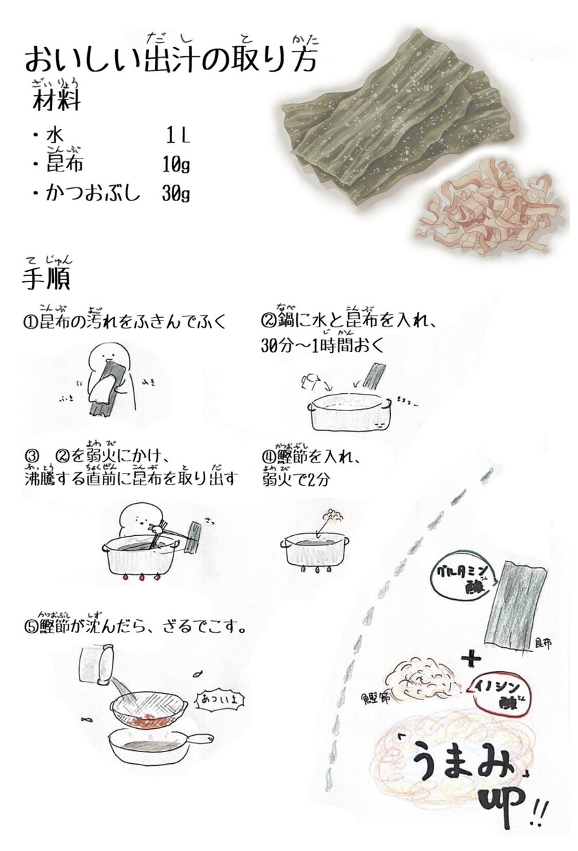 お料理教室で使うレシピの作成承ります 教室のコンセプトに合わせてデザインします イメージ6