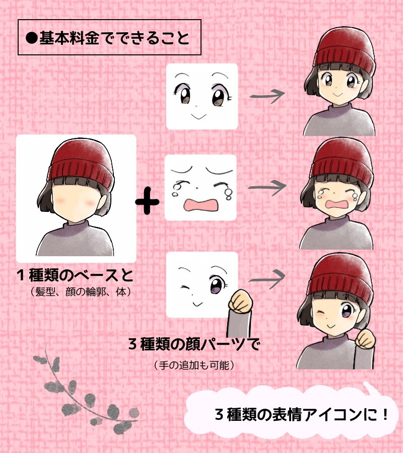 ミニキャラ表情アイコン３種類描きます 使いやすい表情セット。ブログ、YouTube、配信アプリに。 イメージ2
