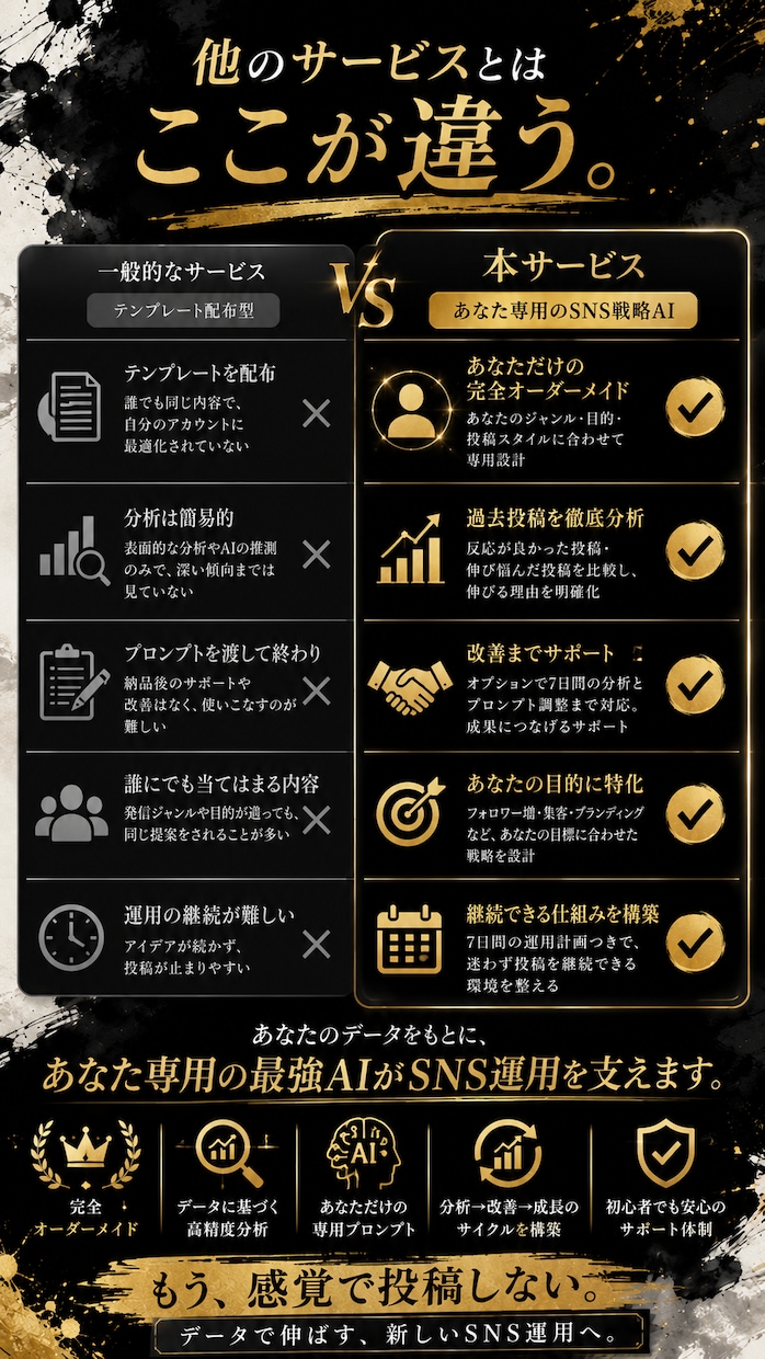 SNS運用専用のAIプロンプトを作ります 7日間でフォロワー100人増を目指す完全オーダーメイド イメージ3