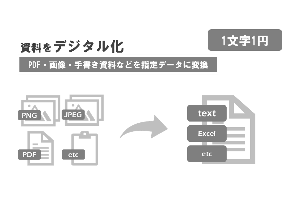 １文字1円～画像やPDFなどからデータ化します 書類の画像・PDF・手書き資料などをご希望の形式に変換 イメージ1
