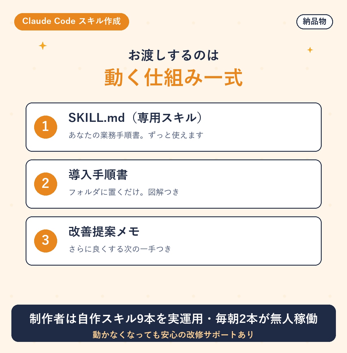 業務手順をClaude Codeスキル化します 毎回書いていた指示がゼロに。専用SKILL.mdを納品 イメージ5
