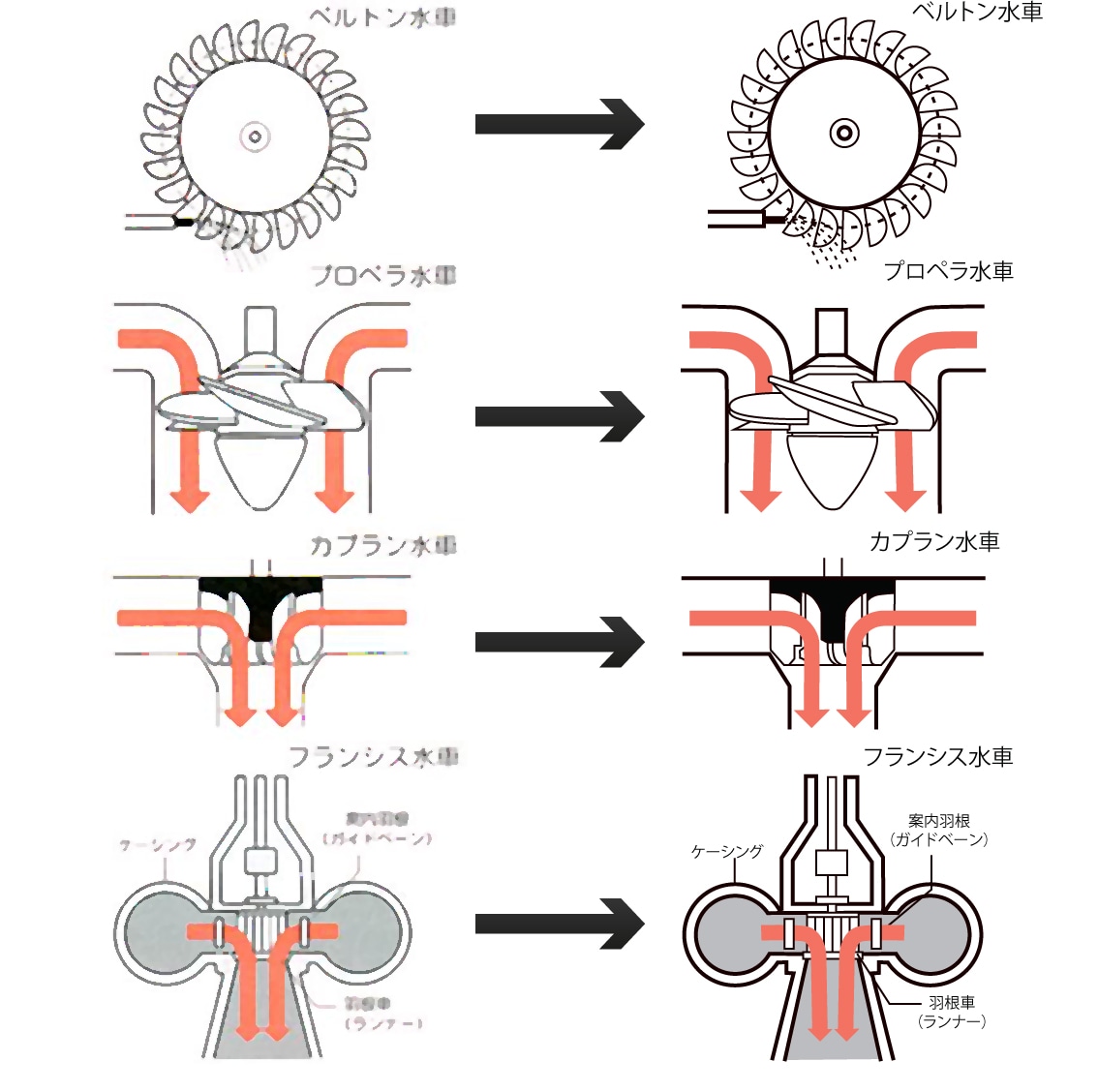 なんでもトレースします 荒い、古い画像、仕様書、設計図、グラフ等 原画をきれいに清書 イメージ1