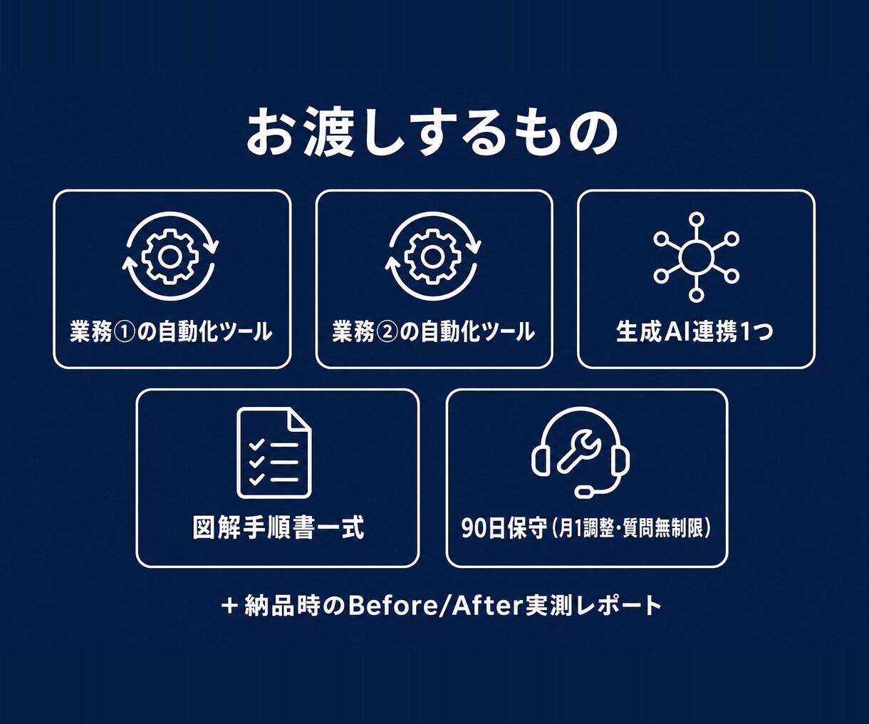 業務まるごと自動化とAI連携ツールを構築します 事務を仕組みごと手放す90日。業務2つ＋AI連携＋保守込み イメージ6