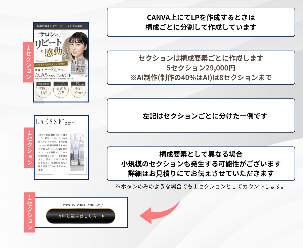 年70件超｜広告運用プロが女性に売れるLP作ります CVR改善提案あり｜圧倒的運用実績で万全のマーケティング伴走 イメージ7