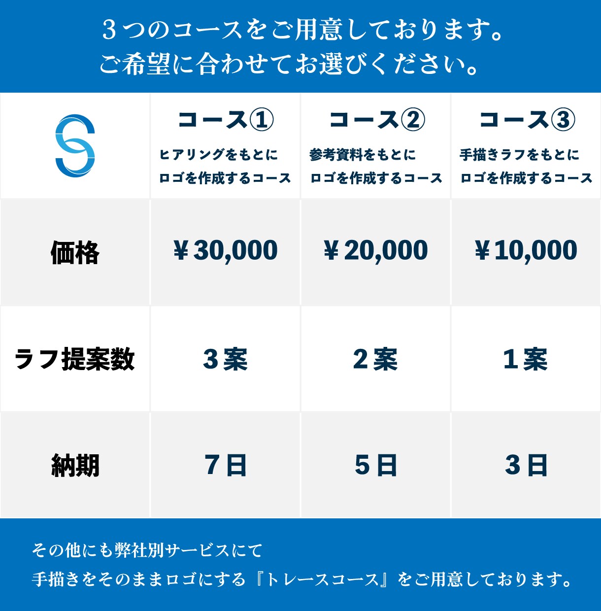 専門のデザインオフィスが特別なロゴをお作りします ☆選べる3つのコース☆AIデータ込み☆修正無制限☆著作権譲渡 イメージ3