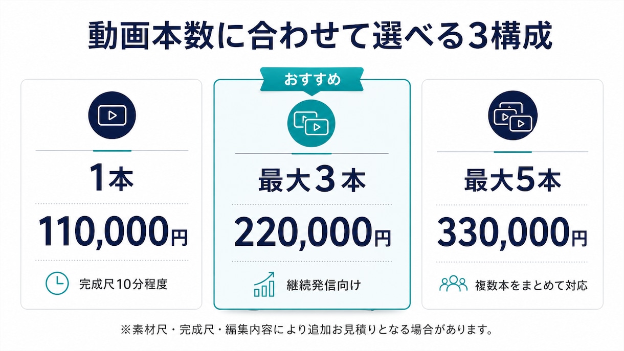 企業向けYouTube・SNS動画を編集します 素材支給から編集・修正・データ納品まで一貫対応 イメージ3