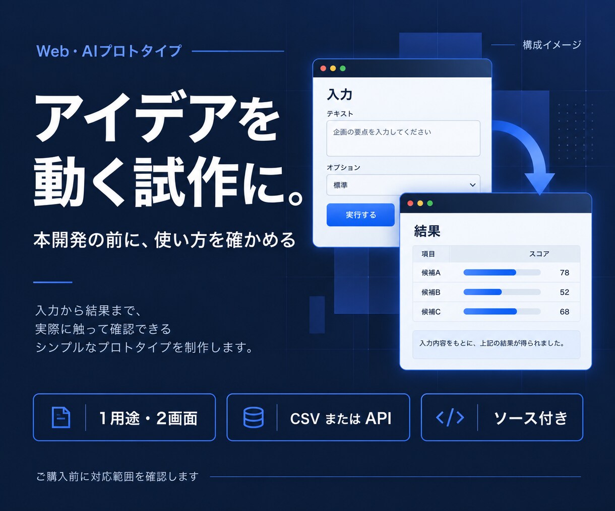 用途を絞ったWebやAIの試作を作ります 入力から結果までを試せる二画面の小さな試作 イメージ1