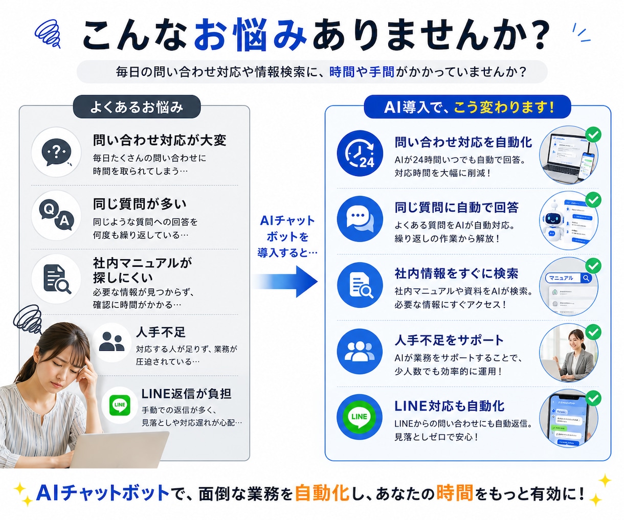 AIチャットボットで問い合わせ対応を自動化します FAQ・社内検索・LINE対応をAIで効率化 イメージ2