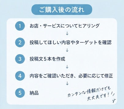 Instagram投稿文5本作成します 忙しい方に代わって投稿文を丁寧に作成します！ イメージ6