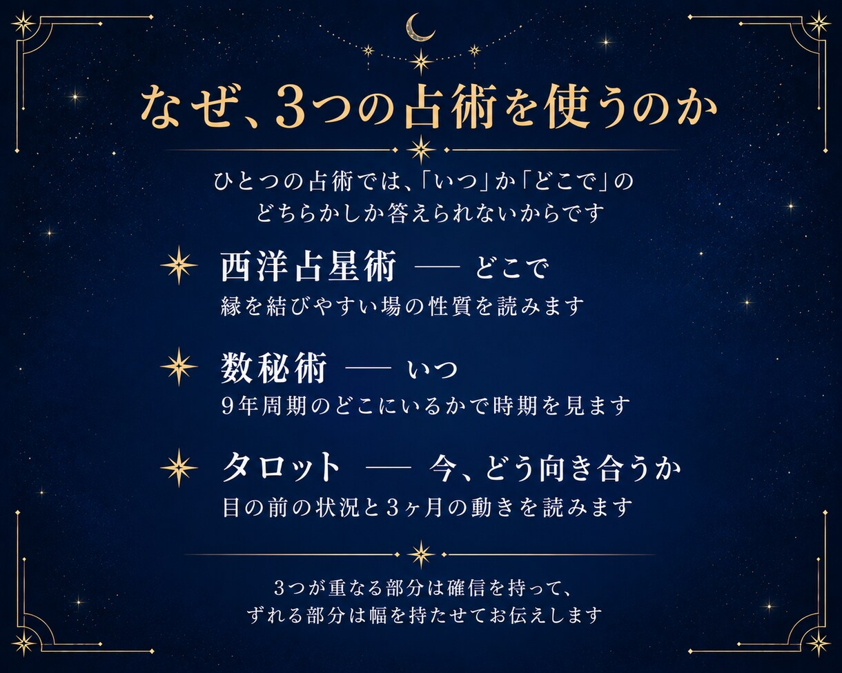 占星術×数秘術×タロットで出会いの時期を鑑定します 半年の恋の流れを月ごとに｜元プロ記者監修の美麗な保存版PDF イメージ4