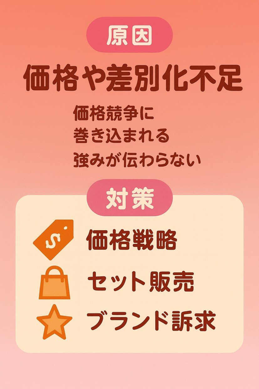 楽天市場運用代行承ります イベント前設定や商品画像作成ページ作成などお任せください イメージ10