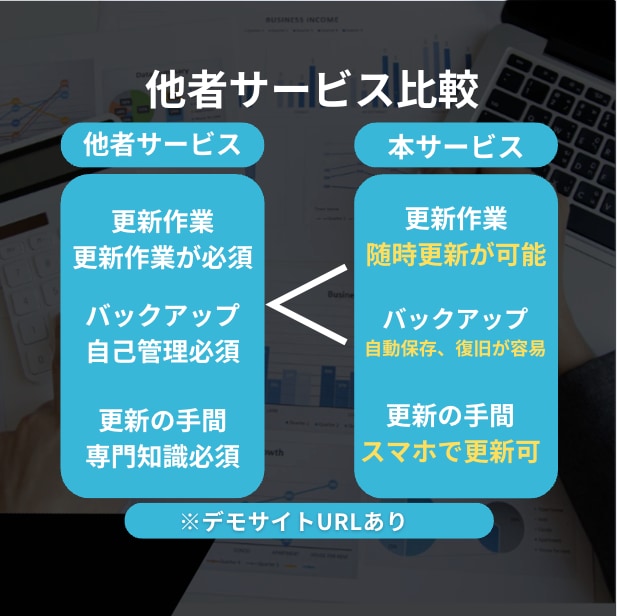 元EC社員がTOC、B向けのWebサイト作成します 脱WordPressでコストもリスクもゼロへプロが全て代行 イメージ3