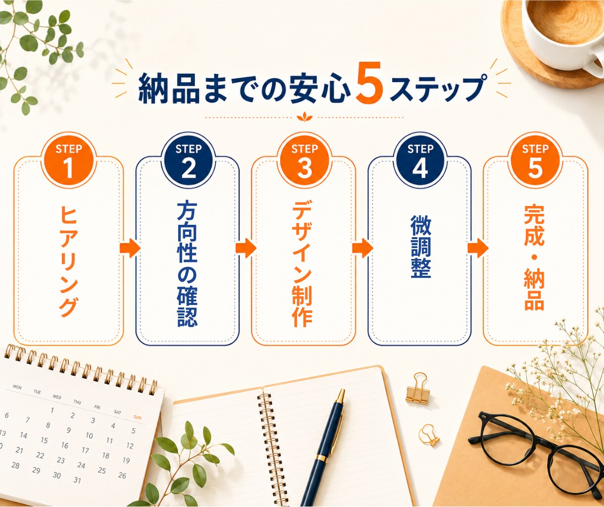 一緒に作ろう！！全部聞きます 「思ってたのと違う…」はもう終わり！納得いくまで完成させます イメージ5