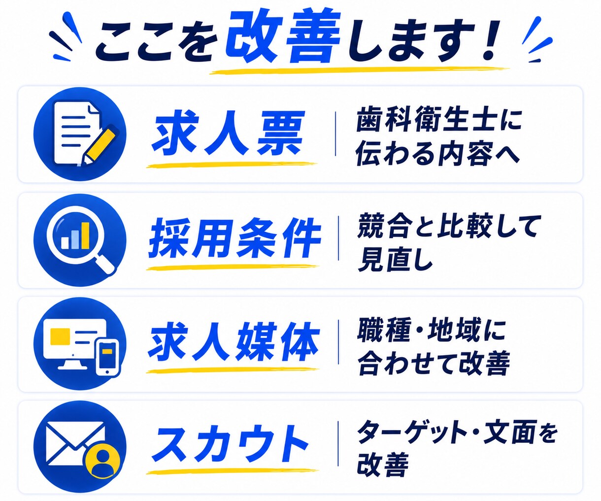 歯科衛生士◆応募が来ない採用を30日で改善します 求人票・媒体・競合を分析◆歯科医院の採用をまるごと改善 イメージ3
