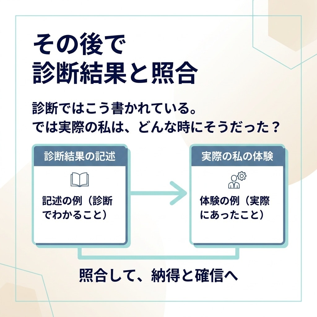 強み診断の結果を過去の経験で答え合わせします 診断結果は知っている。知りたいのは「私の場合」 イメージ7